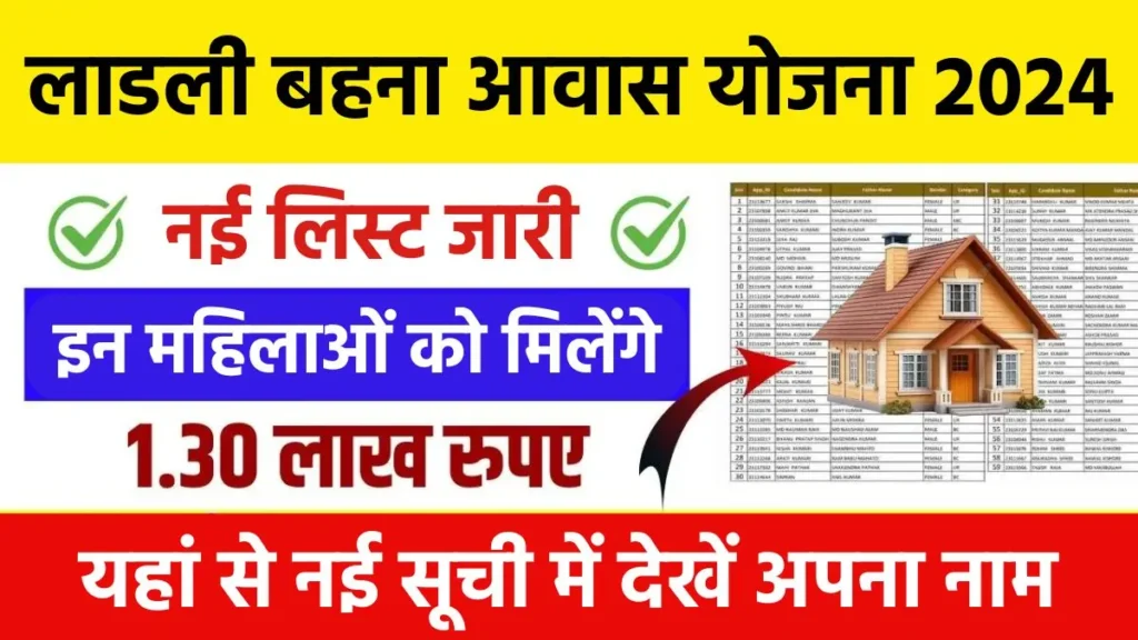 Ladli Behna Awas Yojana 2024